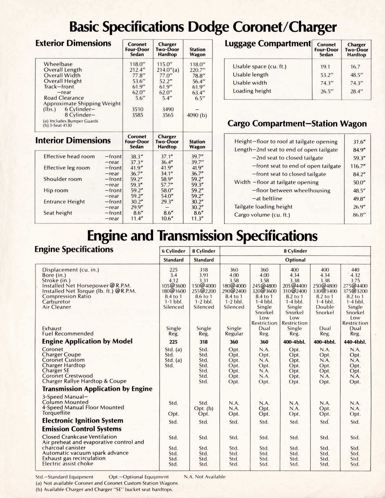 n_1974 Dodge Coronet-Charger Folder (Cdn)-03.jpg